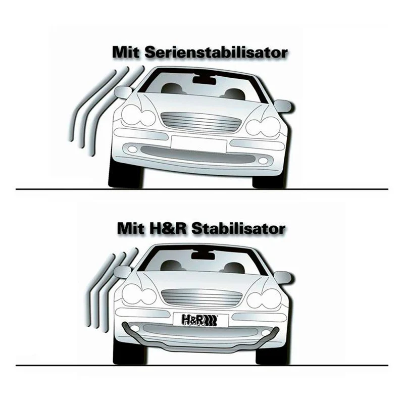 H&R Első Stabilizátorrúd AWD Audi S3/RS3 8Y, Golf MK8 R, Cupra Formentor VZ stb.