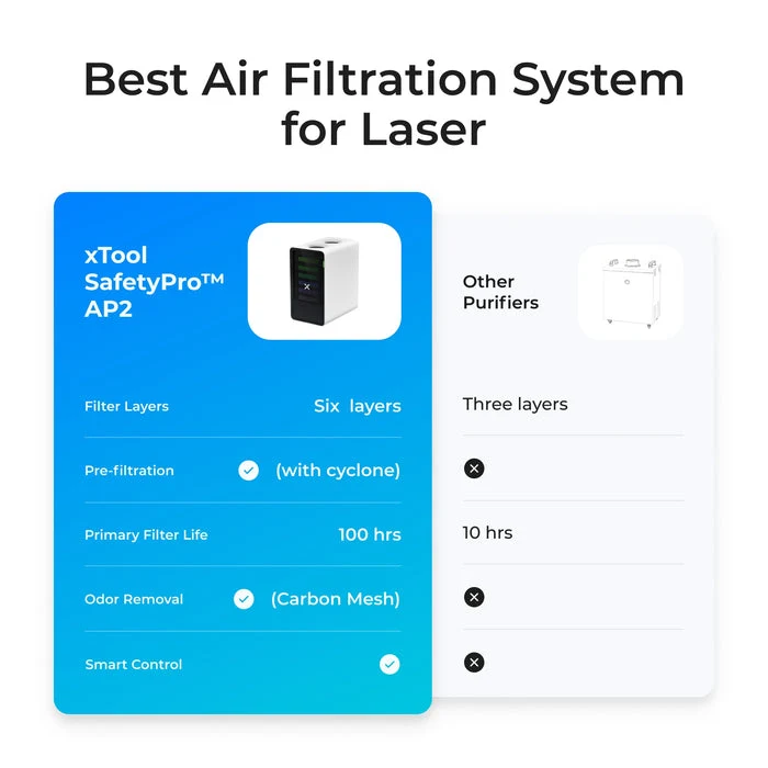 xTool SafetyPro™ AP2 légtisztító
