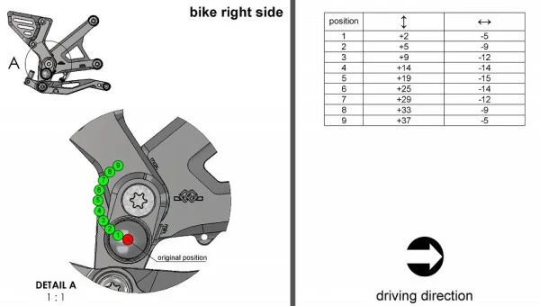 állítható lábtartó RCT10GT - Kawasaki, Z900, ZR900B (2017 - 2020); Kawasaki, Z900, ZR900H / F / A2 (2021 - 2024); Kawasaki...