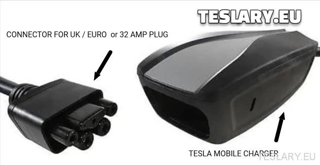 Ipengen Tesla 3. Model CEE adapter - 32A 240V EV Charger Bővítés