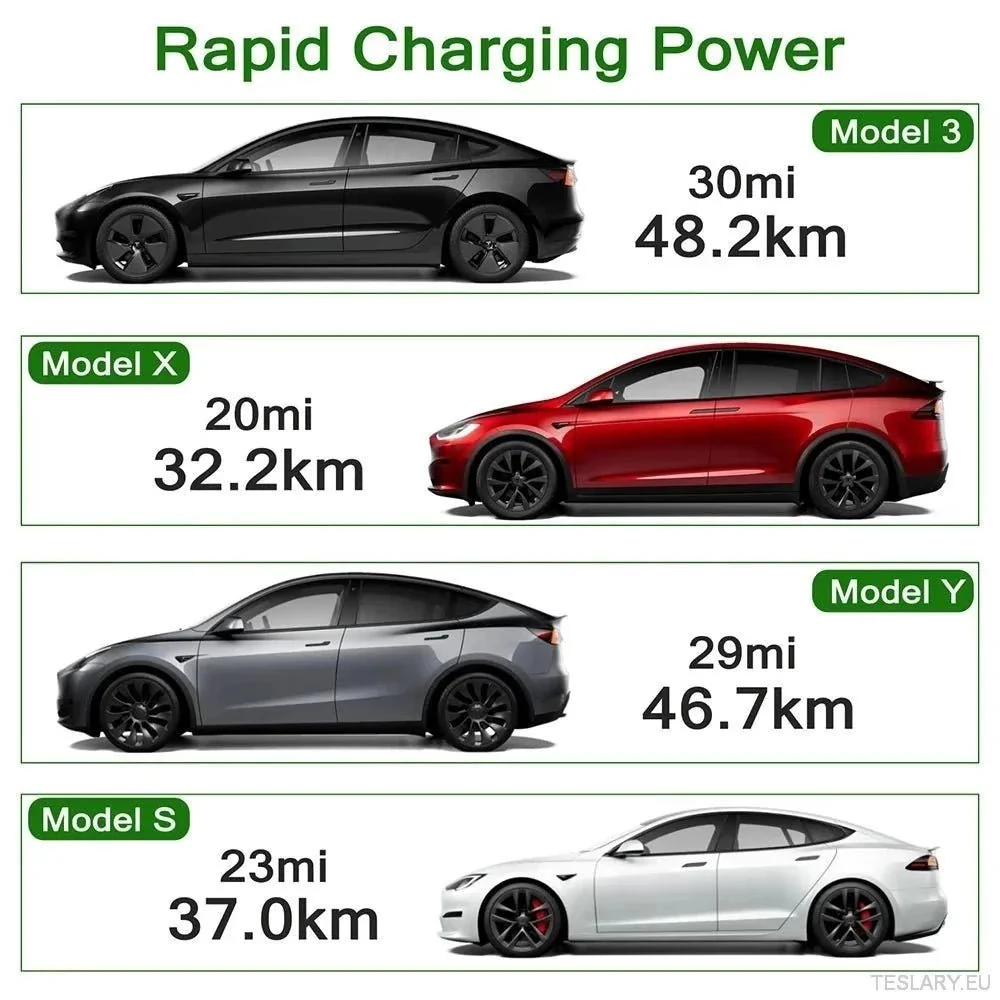 Tesla 32 amp adapter Gen 2 Chargers számára